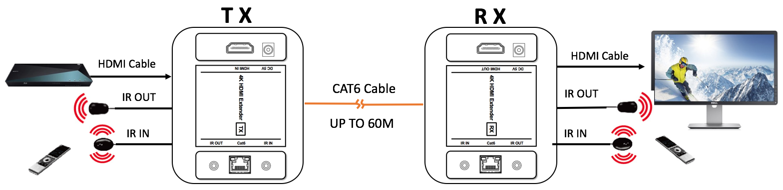 The refresh rate determines the realistic effect an